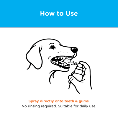 Canident Oral Spray