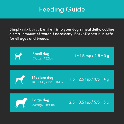 Borvo Nutrients Dental+ Seaweed and Microalgae Powder for Dogs Teeth