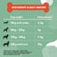 Probiotics for dogs image 2