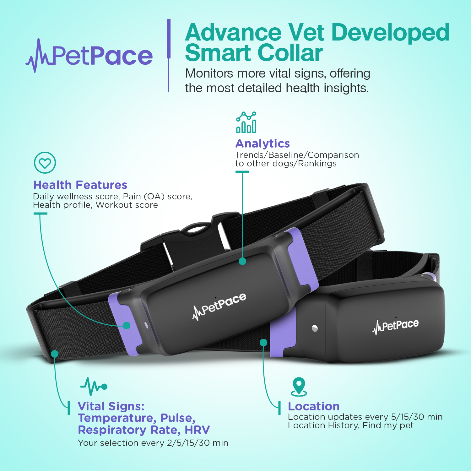 PetPace Smart Health Collar – Advanced AI-Driven Health Monitoring for Dogs, Tracks Vitals, Stress, Activity, Sleep & More, Vet-Approved Wellness Tracking, Early Alerts & Smart Data Sharing - Buy And Post Feedback on Amazon — 10