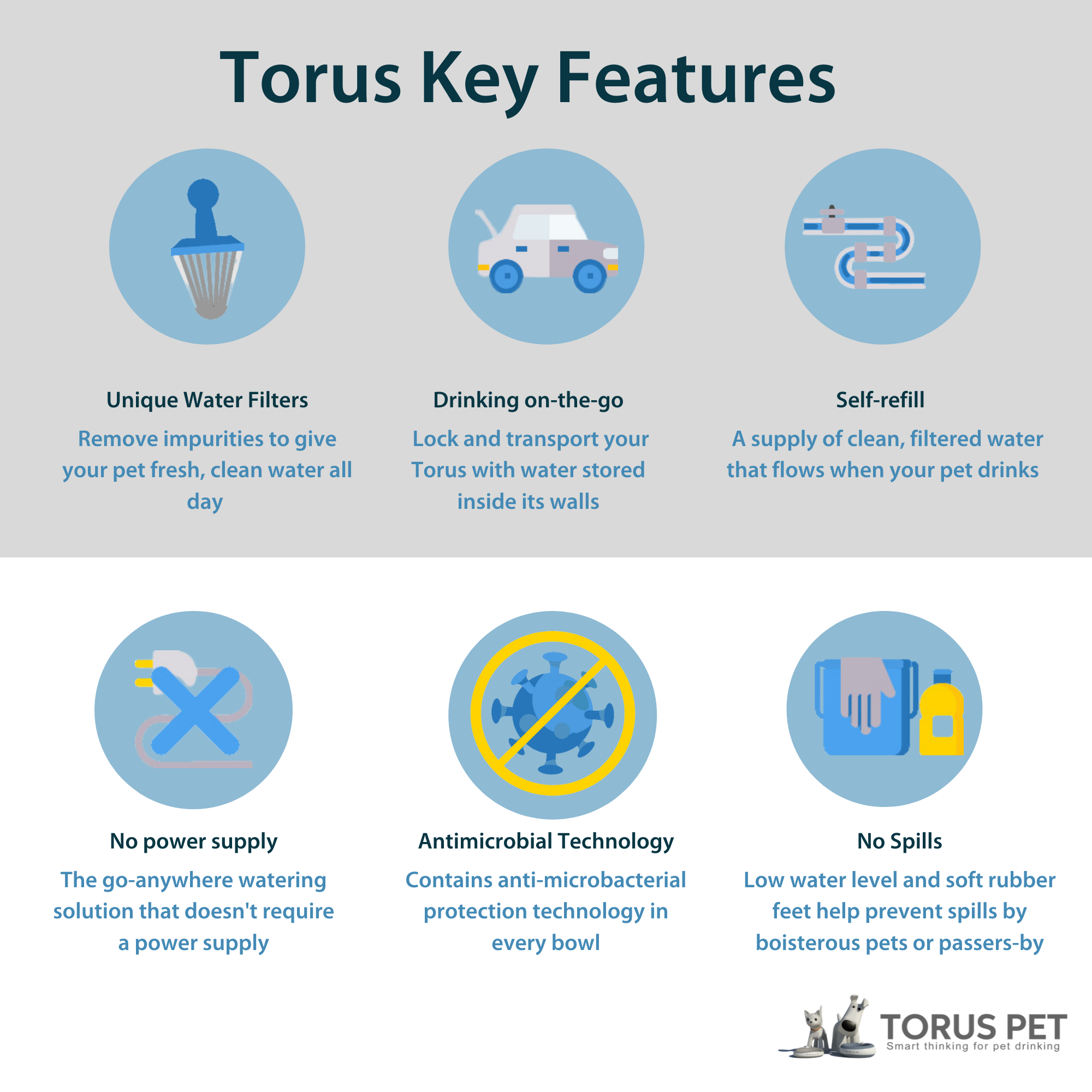 TORUS™ MAXI Filtered Water Bowl - 2-Liter (1/2 Gallon) - CHARCOAL - for Dogs & Cats